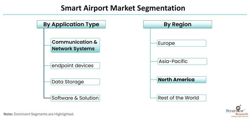 Smart-Airport-Market-Segmentation